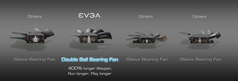 EVGA GeForce GTX 960 Fan Chart